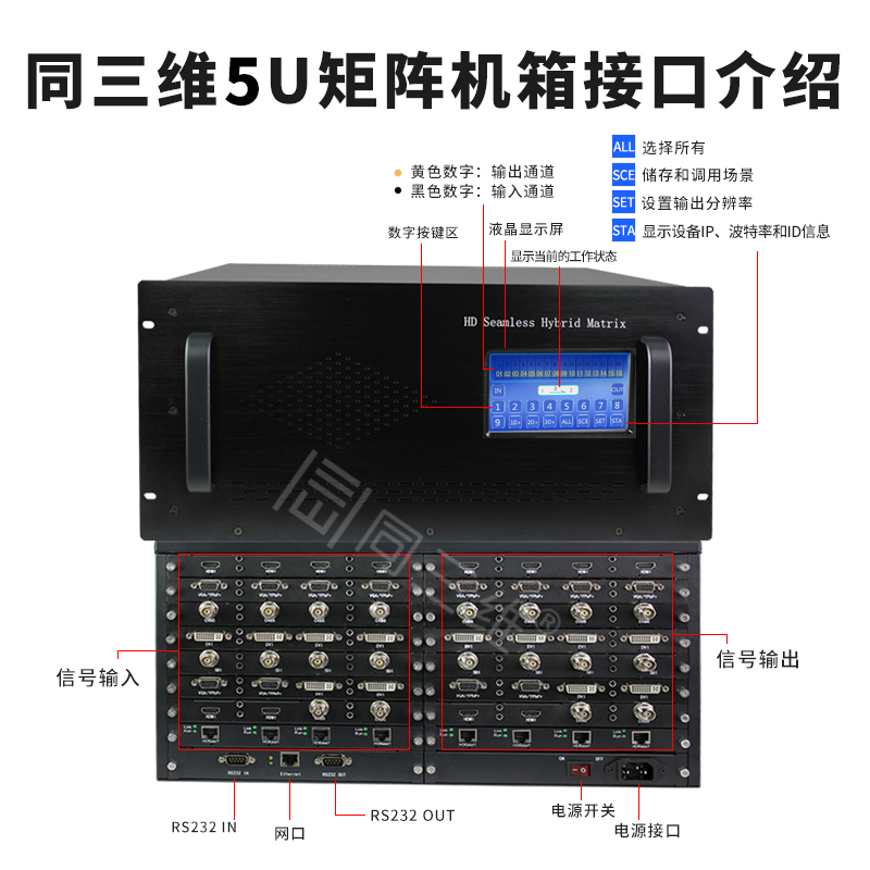 T7004高清無縫混合矩陣接口